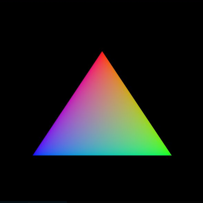 HelloTriangle